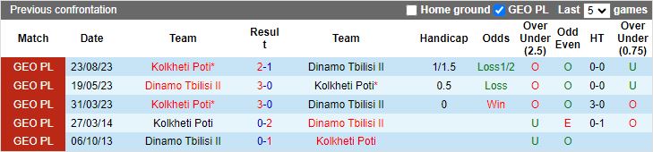 Nhận định Dinamo Tbilisi II vs Kolkheti Poti, vòng 32 giải Hạng 2 Georgia 21h00 ngày 3/11 - Ảnh 3