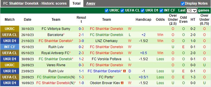 Nhận định Dynamo Kyiv vs Shakhtar Donetsk, vòng 13 giải VĐQG Ukraine 22h00 ngày 3/11 - Ảnh 2