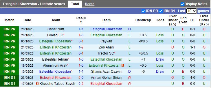 Nhận định Esteghlal Khuzestan vs Gol Gohar FC, vòng 9 giải VĐQG Iran 21h30 ngày 3/11 - Ảnh 1
