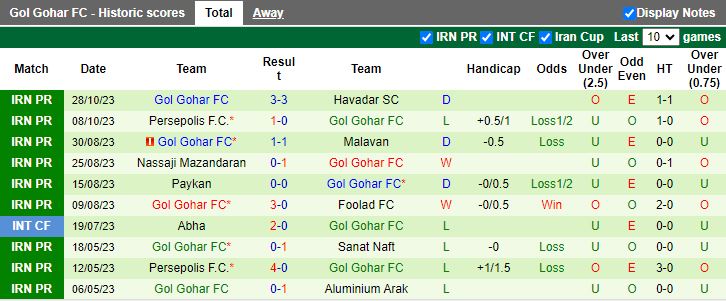 Nhận định Esteghlal Khuzestan vs Gol Gohar FC, vòng 9 giải VĐQG Iran 21h30 ngày 3/11 - Ảnh 2