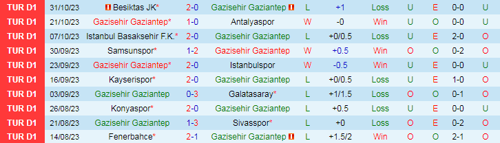 Nhận định Gaziantep vs Efeler 09, vòng 3 Cúp Quốc gia Thổ Nhĩ Kỳ 19h00 ngày 2/11/2023 - Ảnh 1