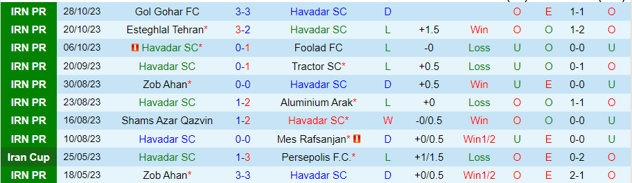 Nhận định Havadar vs Paykan, vòng 9 giải VĐQG Iran 18h30 ngày 3/11/2023 - Ảnh 2