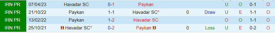 Nhận định Havadar vs Paykan, vòng 9 giải VĐQG Iran 18h30 ngày 3/11/2023 - Ảnh 3