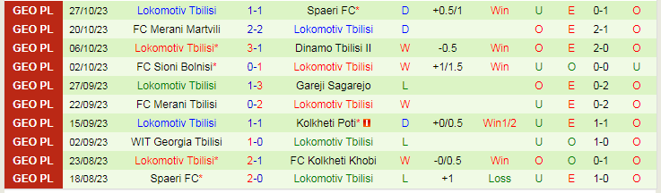 Nhận định Kolkheti Khobi vs Lokomotiv Tbilisi, vòng 32 giải Hạng 2 Georgia 17h30 ngày 3/11/2023 - Ảnh 2