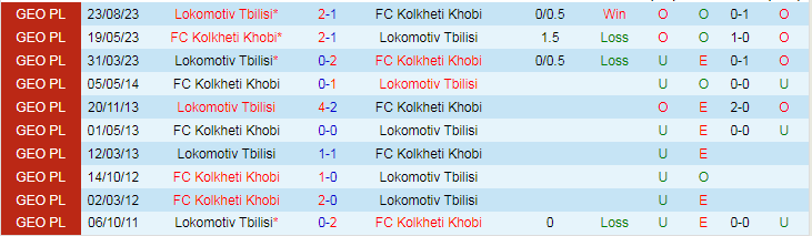 Nhận định Kolkheti Khobi vs Lokomotiv Tbilisi, vòng 32 giải Hạng 2 Georgia 17h30 ngày 3/11/2023 - Ảnh 3