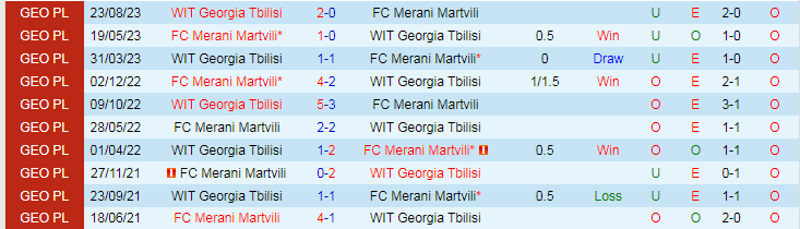Nhận định Merani Martvili vs Georgia Tbilisi, vòng 32 giải Hạng 2 Georgia 17h30 ngày 3/11/2023 - Ảnh 3