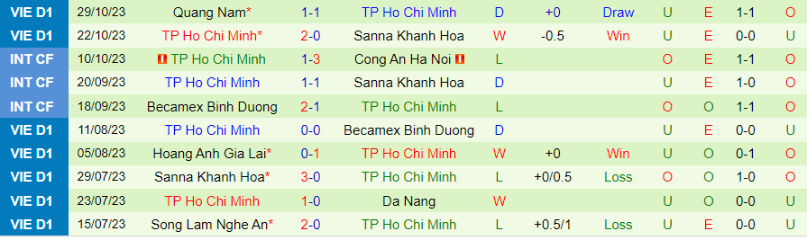 Nhận định Nam Định vs TPHCM, vòng 3 V-League 18h30 ngày 3/11/2023 - Ảnh 1