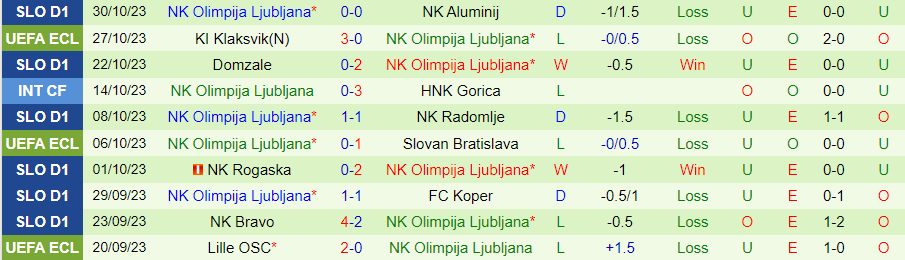 Nhận định NK Brinje Grosuplje vs Olimpija Ljubljana, vòng 2 cúp quốc gia Slovenia 20h00 ngày 2/11/2023 - Ảnh 1