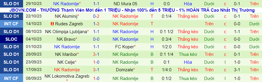 Nhận định NK Ljubljana vs Radomlje, vòng 2 cúp quốc gia Slovenia 20h00 ngày 2/11/2023 - Ảnh 1