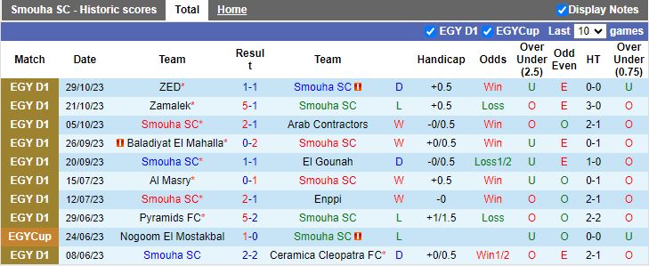 Nhận định Smouha SC vs Ittihad Alexandria, vòng 6 giải VĐQG Ai Cập 21h00 ngày 3/11 - Ảnh 1