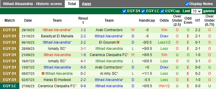 Nhận định Smouha SC vs Ittihad Alexandria, vòng 6 giải VĐQG Ai Cập 21h00 ngày 3/11 - Ảnh 2