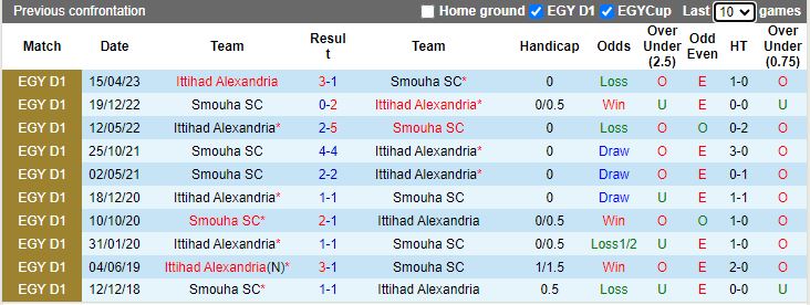 Nhận định Smouha SC vs Ittihad Alexandria, vòng 6 giải VĐQG Ai Cập 21h00 ngày 3/11 - Ảnh 3