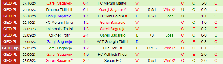 Nhận định Spaeri FC vs Gareji Sagarejo, vòng 32 giải Hạng 2 Gerogia 21h00 ngày 3/11/2023 - Ảnh 2