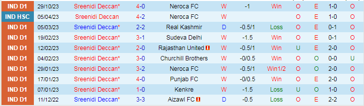 Nhận định Sreenidi Deccan vs Inter Kashi, vòng 2 giải Hạng nhất Ấn Độ 18h00 ngày 3/11/2023 - Ảnh 1