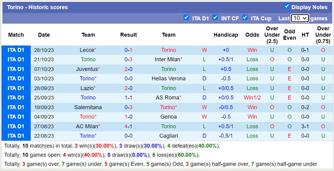 Nhận định Torino vs Frosinone, vòng 2 Cúp QG Italia 3h00 ngày 3/11 - Ảnh 1