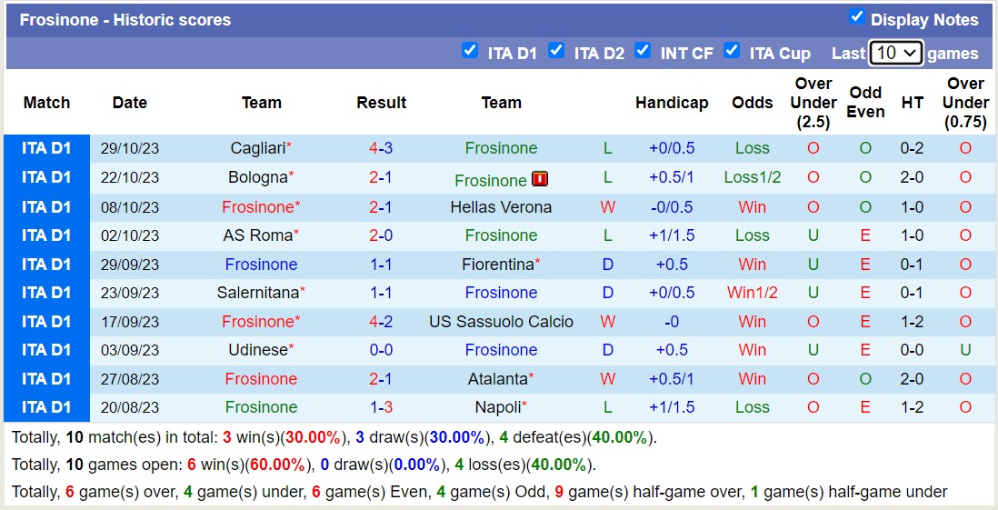 Nhận định Torino vs Frosinone, vòng 2 Cúp QG Italia 3h00 ngày 3/11 - Ảnh 2