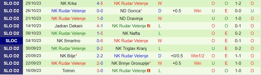 Nhận định Zrece vs Rudar Velenje, vòng 2 cúp quốc gia Slovenia 20h00 ngày 2/11/2023 - Ảnh 1