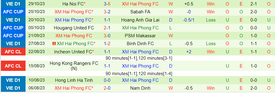 Nhận định Bình Dương vs Hải Phòng, vòng 3 V-League 18h00 ngày 4/11/2023 - Ảnh 1