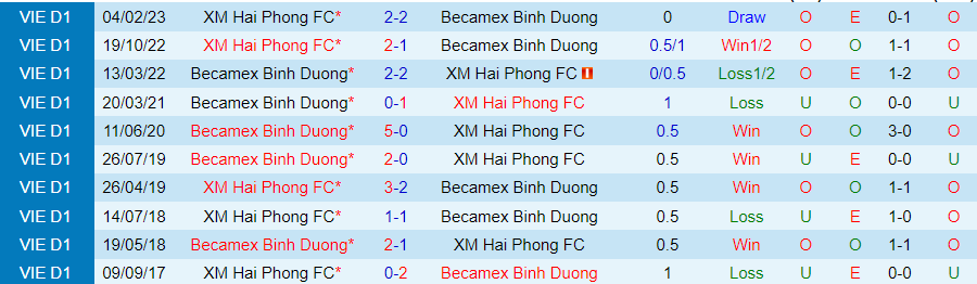 Nhận định Bình Dương vs Hải Phòng, vòng 3 V-League 18h00 ngày 4/11/2023 - Ảnh 3