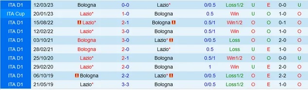 Nhận định Bologna vs Lazio, vòng 11 Serie A 02h45 ngày 4/11/2023  - Ảnh 3