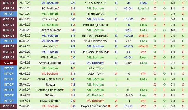 Nhận định Darmstadt vs Bochum, vòng 10 Bundesliga 02h30 ngày 4/11/2023  - Ảnh 2