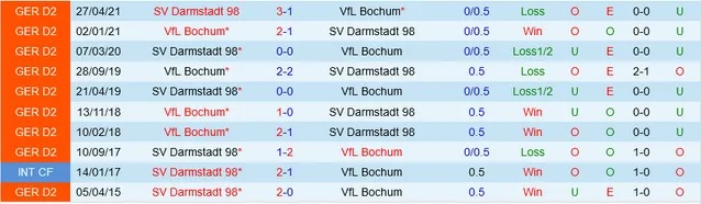 Nhận định Darmstadt vs Bochum, vòng 10 Bundesliga 02h30 ngày 4/11/2023  - Ảnh 3