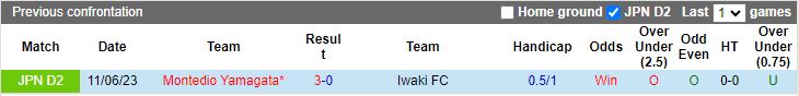 Nhận định Iwaki vs Montedio Yamagata, vòng 41 giải Hạng 2 Nhật Bản 12h00 ngày 4/11 - Ảnh 3