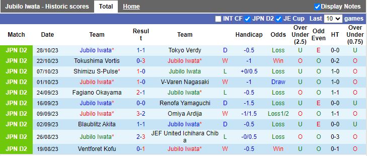 Nhận định Jubilo Iwata vs Mito Hollyhock, vòng 41 giải Hạng 2 Nhật Bản 12h00 ngày 4/11 - Ảnh 1