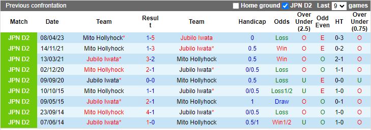 Nhận định Jubilo Iwata vs Mito Hollyhock, vòng 41 giải Hạng 2 Nhật Bản 12h00 ngày 4/11 - Ảnh 3