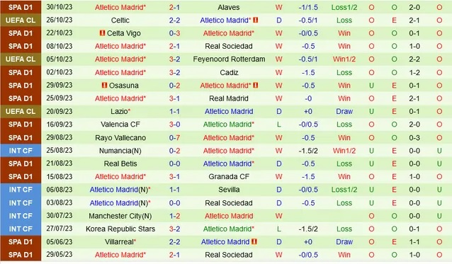 Nhận định Las Palmas vs Atletico Madrid, vòng 12 La Liga 03h00 ngày 4/11/2023  - Ảnh 2