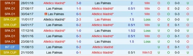 Nhận định Las Palmas vs Atletico Madrid, vòng 12 La Liga 03h00 ngày 4/11/2023  - Ảnh 3