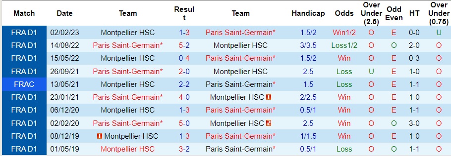 Nhận định PSG vs Montpellier, vòng 11 Ligue 1 03h00 ngày 4/11/2023  - Ảnh 3