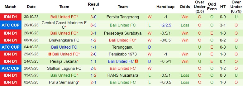 Nhận định PSS Sleman vs Bali United FC, vòng 18 giải VĐQG Indonesia 15h00 ngày 3/11 - Ảnh 2