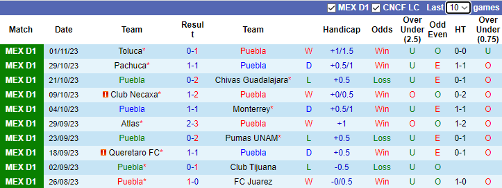 Nhận định Puebla vs Club Leon, vòng 16 Primera Division de Mexico 10h00 ngày 4/11 - Ảnh 1