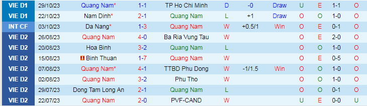 Nhận định Quảng Nam vs Khánh Hòa, vòng 3 V-League 17h00 ngày 4/11/2023 - Ảnh 1