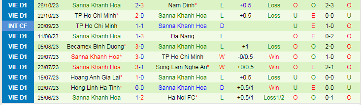 Nhận định Quảng Nam vs Khánh Hòa, vòng 3 V-League 17h00 ngày 4/11/2023 - Ảnh 2