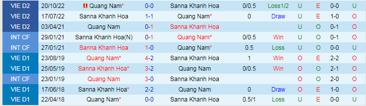 Nhận định Quảng Nam vs Khánh Hòa, vòng 3 V-League 17h00 ngày 4/11/2023 - Ảnh 3
