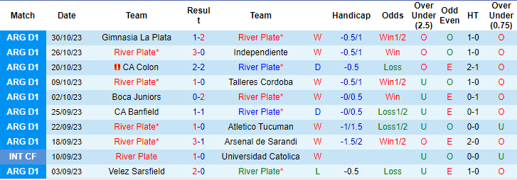 Nhận định River Plate vs Huracan, vòng 39 VĐQG Argentina 07h00 ngày 4/11/2023  - Ảnh 1