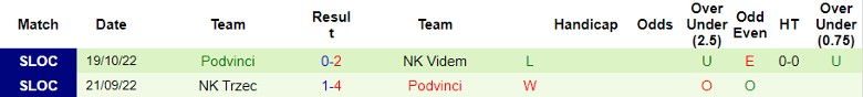 Nhận định Stojnci vs Podvinci, vòng 2 Cúp Quốc gia Slovenia 17h00 ngày 3/11 - Ảnh 2