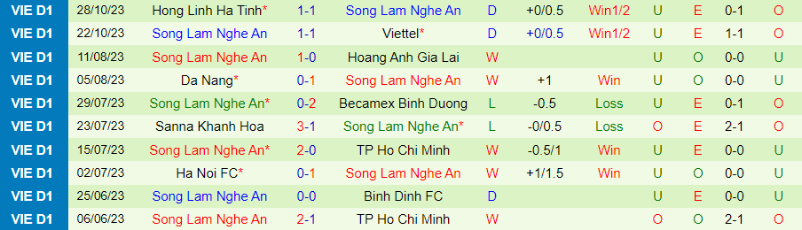 Nhận định Thanh Hóa vs SLNA, vòng 3 V-League 18h00 ngày 4/11/2023 - Ảnh 1