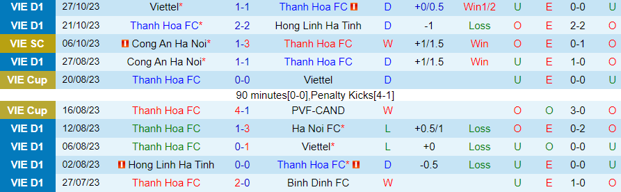 Nhận định Thanh Hóa vs SLNA, vòng 3 V-League 18h00 ngày 4/11/2023 - Ảnh 2