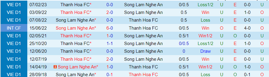 Nhận định Thanh Hóa vs SLNA, vòng 3 V-League 18h00 ngày 4/11/2023 - Ảnh 3