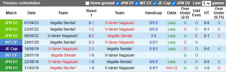 Nhận định V-Varen Nagasaki vs Vegalta Sendai, vòng 41 giải Hạng 2 Nhật Bản 12h00 ngày 4/11 - Ảnh 3