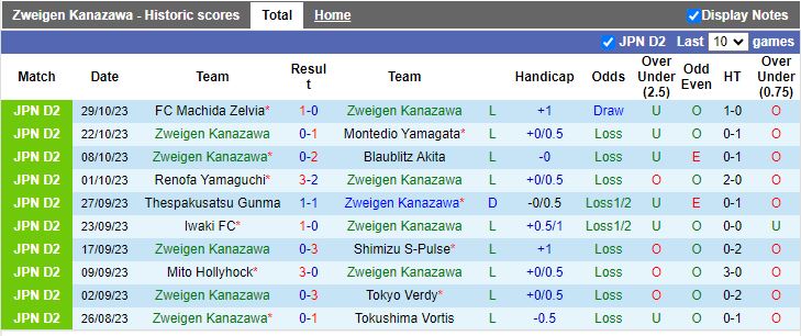 Nhận định Zweigen Kanazawa vs Oita Trinita, vòng 41 giải Hạng 2 Nhật Bản 11h55 ngày 4/11 - Ảnh 1