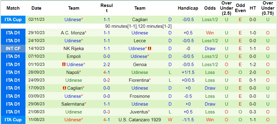 Nhận định AC Milan vs Udinese, vòng 11 Serie A 02h45 ngày 5/11/2023  - Ảnh 2