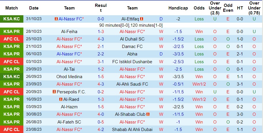 Nhận định Al-Nassr vs Al Khaleej, vòng 12 VĐQG Saudi Arabia 01h00 ngày 5/11/2023  - Ảnh 1