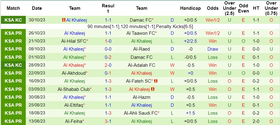 Nhận định Al-Nassr vs Al Khaleej, vòng 12 VĐQG Saudi Arabia 01h00 ngày 5/11/2023  - Ảnh 2