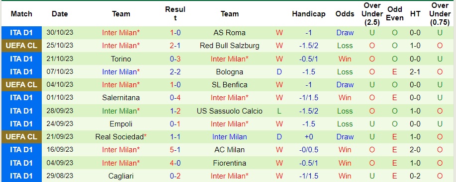 Nhận định Atalanta vs Inter Milan, vòng 11 Serie A 00h00 ngày 5/11/2023  - Ảnh 2