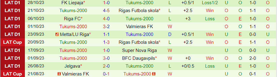 Nhận định Auda Riga vs Tukums-2000, vòng 35 VĐQG Latvia 18h00 ngày 5/11/2023 - Ảnh 1