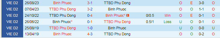 Nhận định Bình Phước vs Phù Đổng, vòng 4 giải Hạng nhất Việt Nam 18h00 ngày 5/11/2023 - Ảnh 3